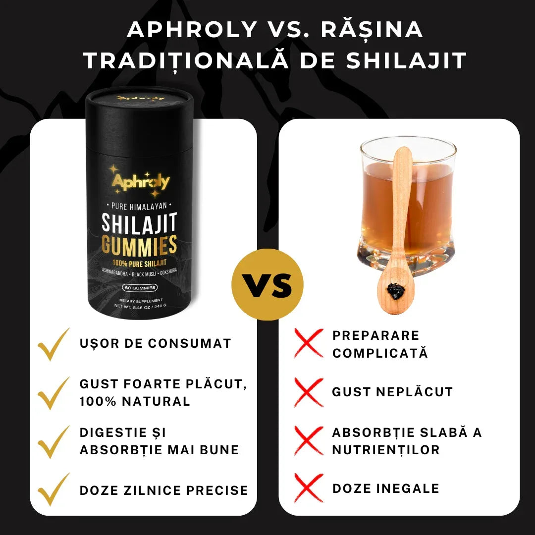 Abonament Gume cu Shilajit Pur din Himalaya – Aphroly® - Aphroly RO