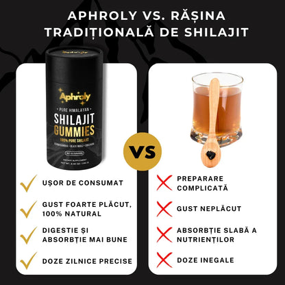 Abonament Gume cu Shilajit Pur din Himalaya – Aphroly® - Aphroly RO